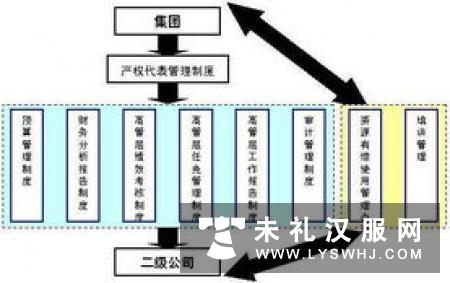 当代汉服定义及体系框架