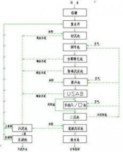 制作汉服时,用料如何计算?