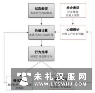 如何用缝韧机制作看不见线的领子