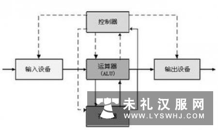 汉服基本结构体系：足衣